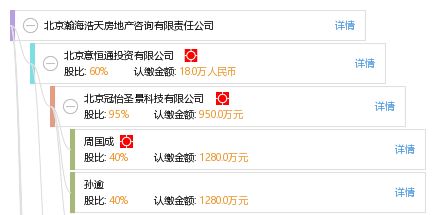 北京瀚海浩天房地产咨询有限责任公司 专业服务地产决策