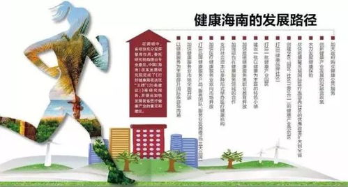 海南十年之变 2018-2028或是楼市黄金期，房产稀缺性凸显